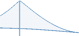 The Humber Bridge has a midspan of 1,410m and a total length of 2,220m with a water clearance of 30m.